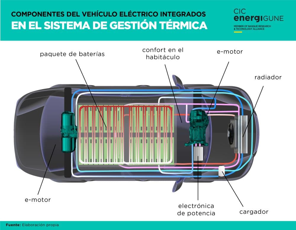 Cx Termica Electrico Vehiculo 7 5L Quente Frio